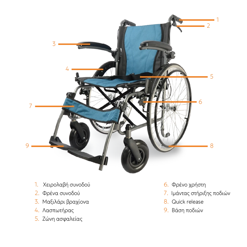 W2001-3_Figure-06 Χειροκίνητο Αναπηρικό Αμαξίδιο Medical Brace MB.W2001